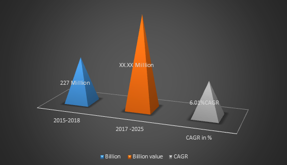 Butylated Hydroxytoluene Market Size